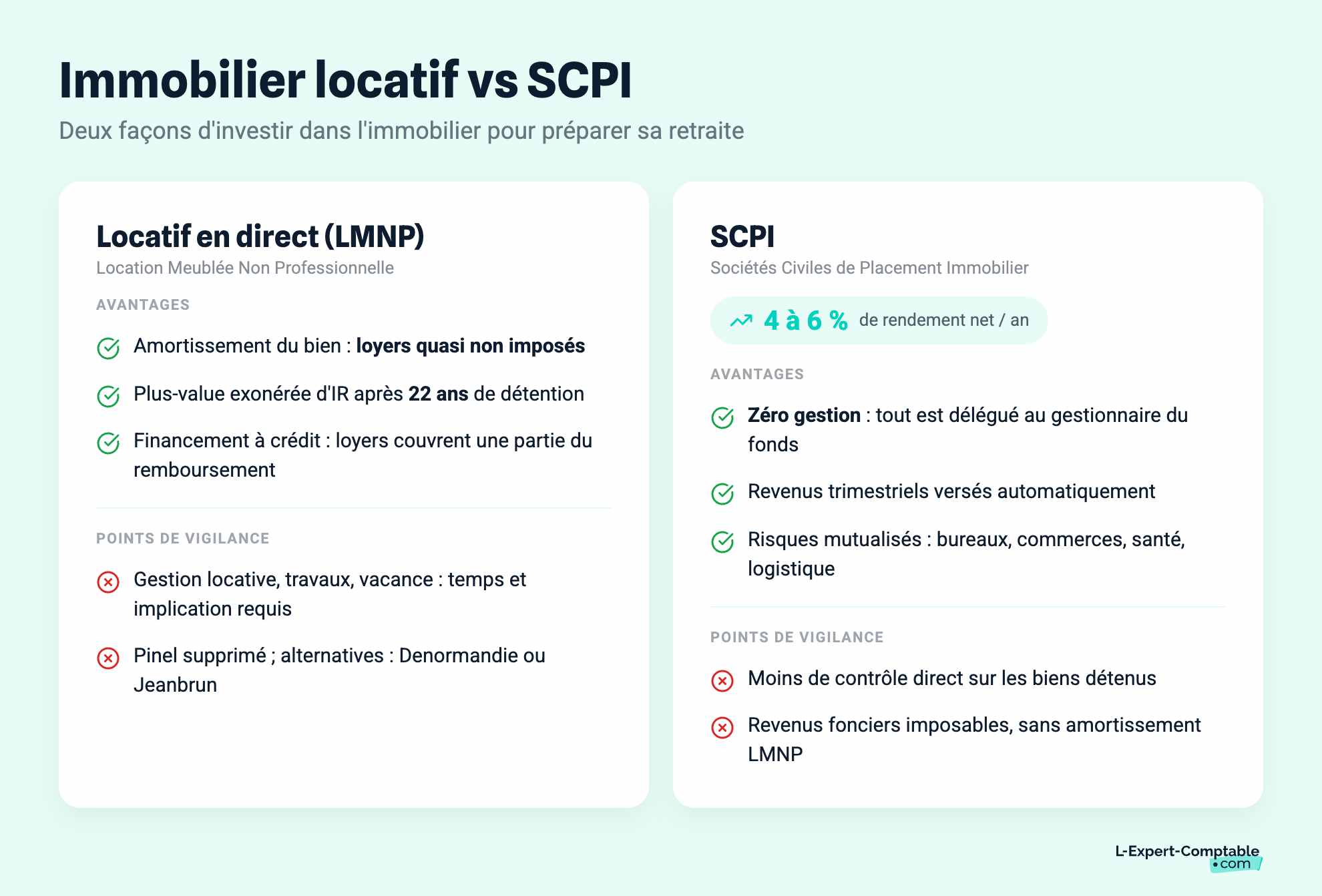 Immobilier locatif vs SCPI